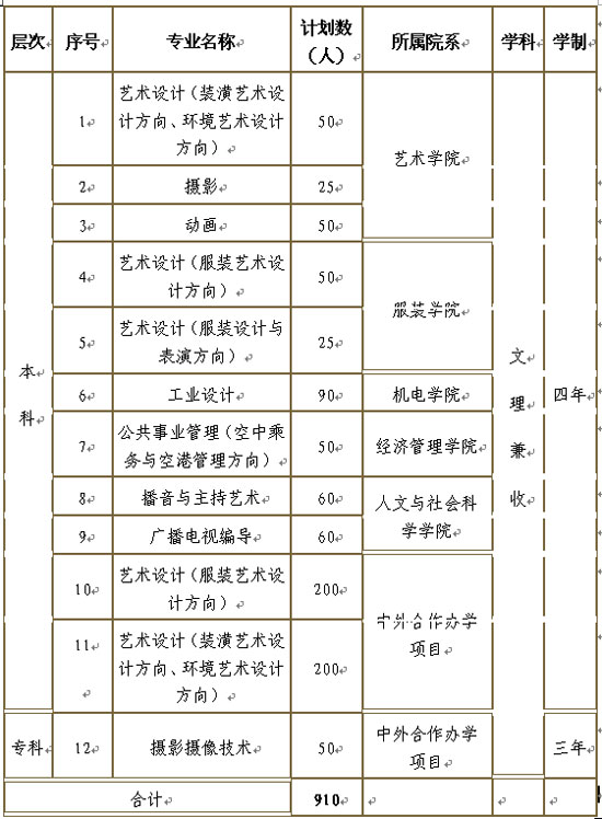 ԭW(xu)Ժ2009꣨b݌I(y)(jin)